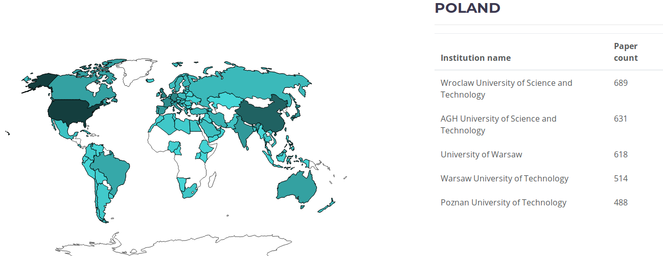 Map of countries with table